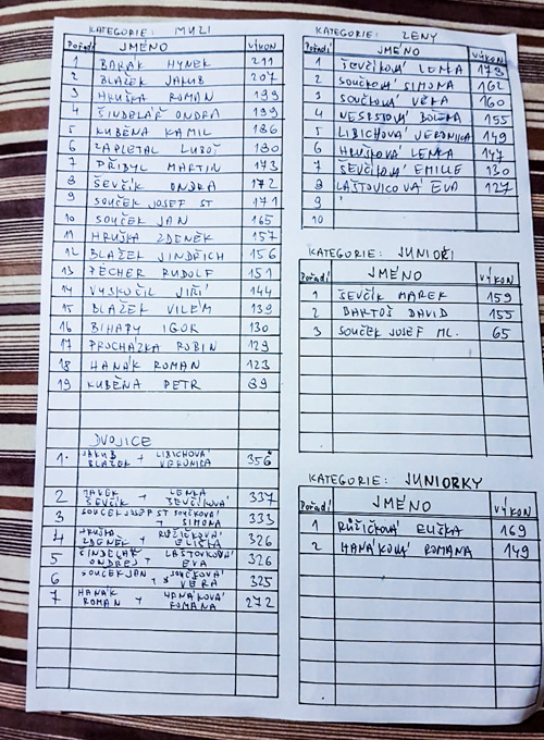 Noc na Karltejn 2019